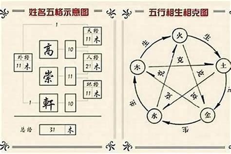 姓名五行查詢